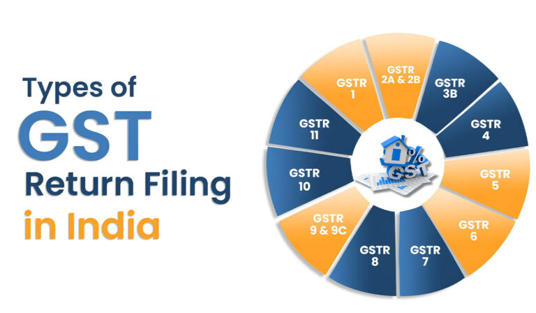 Half-Yearly Package (2 GSTR-1 & 6 GSTR-3B) – 8 Returns